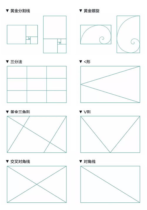 研究了100个高转化落地页后，我们总结出这3点优化秘诀