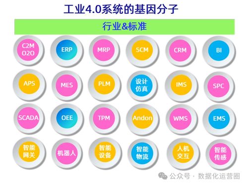 47页可编辑PPT MES整合IIoT技术，提升企业数字化智造——数字内容制作服务详解