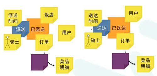 架构师篇9 从事件风暴到微服务设计的落地过程——以数字内容制作服务为例