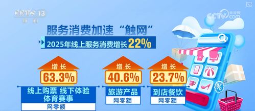 数字产品消费力爆发 服务消费“触网”激活多元新场景