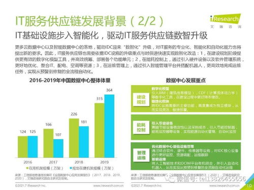 2021年中国it服务供应链数字化升级研究报告